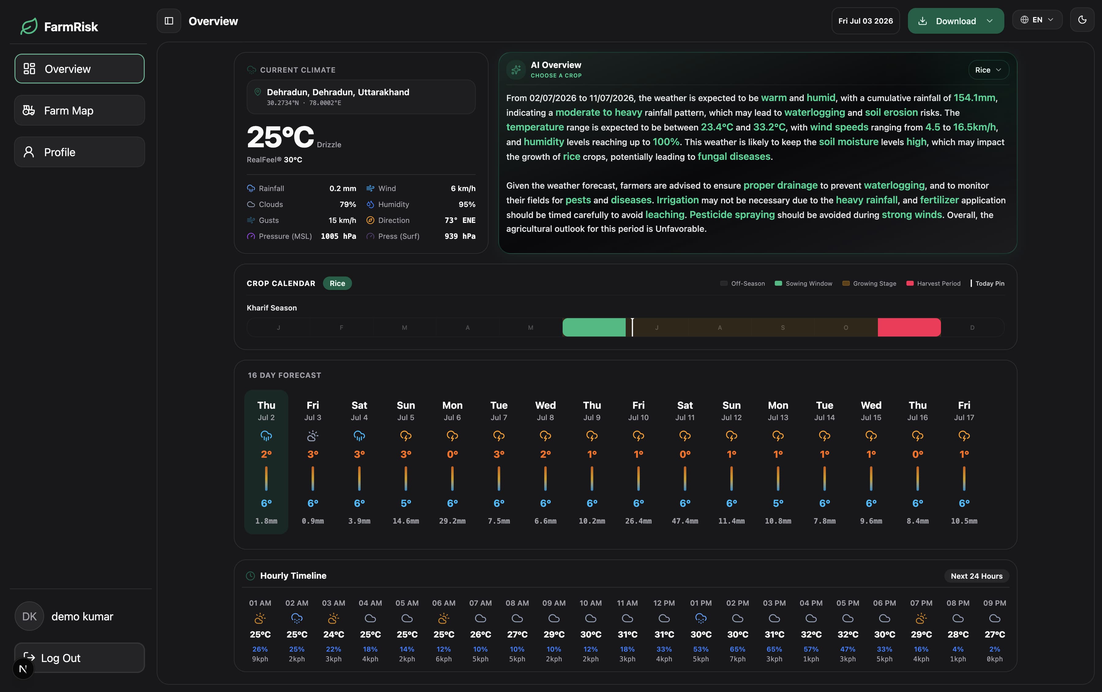Dashboard